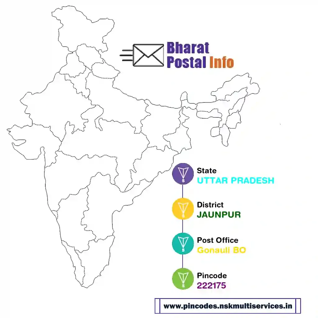 UTTAR PRADESH-JAUNPUR-Gonauli BO-222175